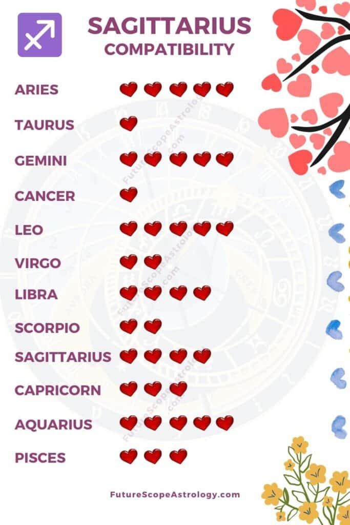 Can Cancer Be Compatible With Sagittarius Sagittarius Compatibility