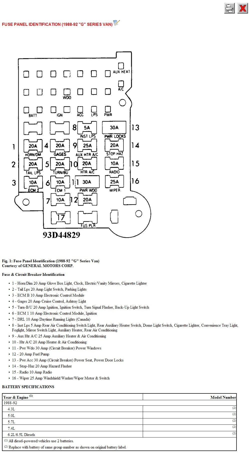 Chevy G20 Fuse Box - Wiring Diagram