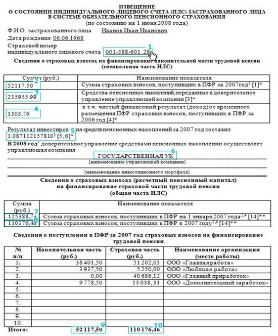 Извещение о состоянии сфр. Справка о лицевом счете в пенсионном фонде. Справка о состоянии индивидуального лицевого счета в ПФР образец. Выписка из пенсионного фонда из индивидуального лицевого счета. Выписка из ПФР О состоянии индивидуального лицевого счёта.