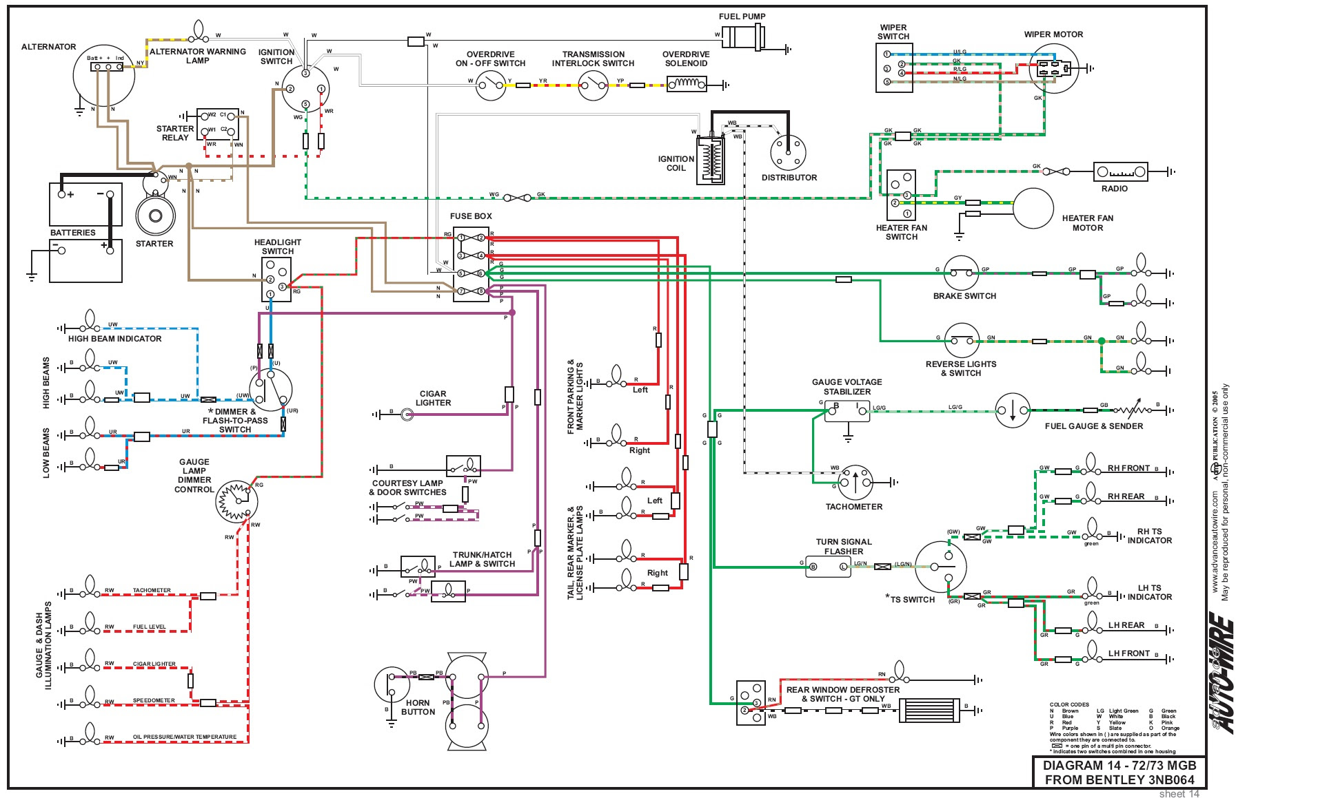 Mgb Fuse Box Diagram - Wiring Diagrams