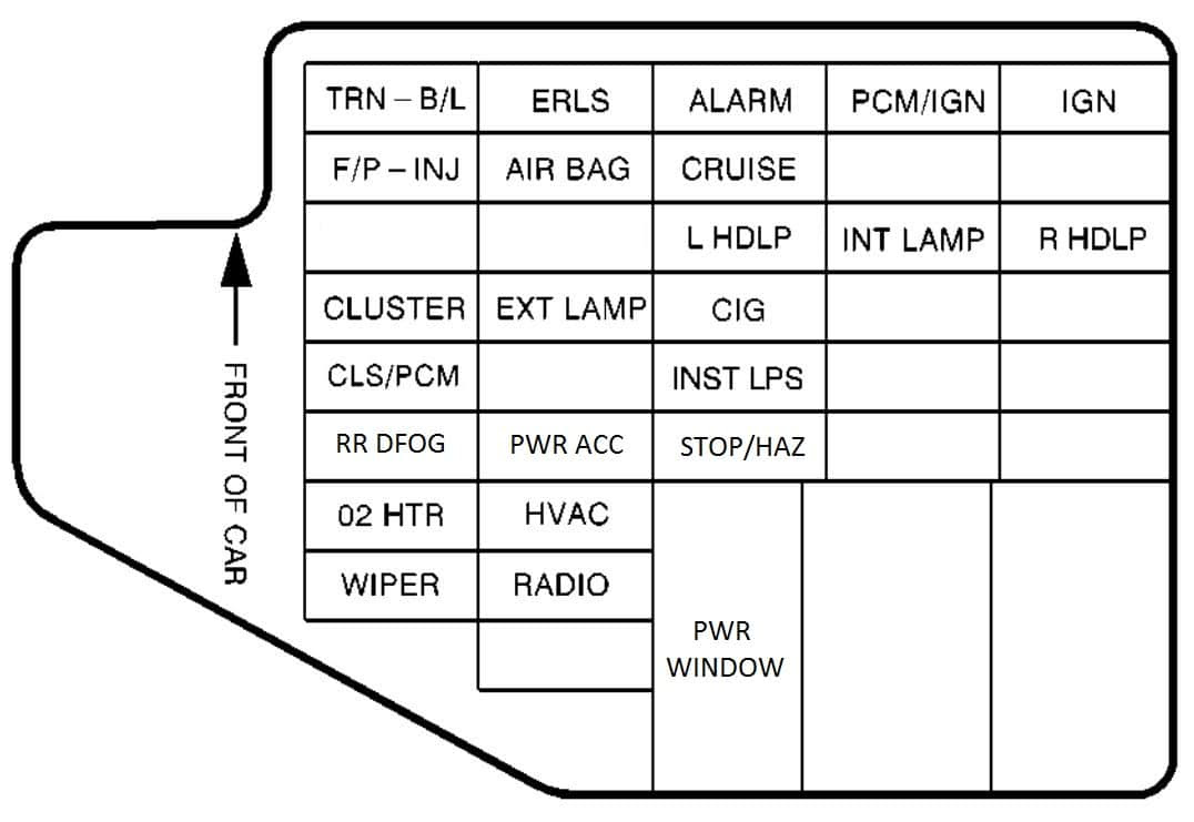 97 Mazda Fuse Box Diagram - Wiring Diagram Networks