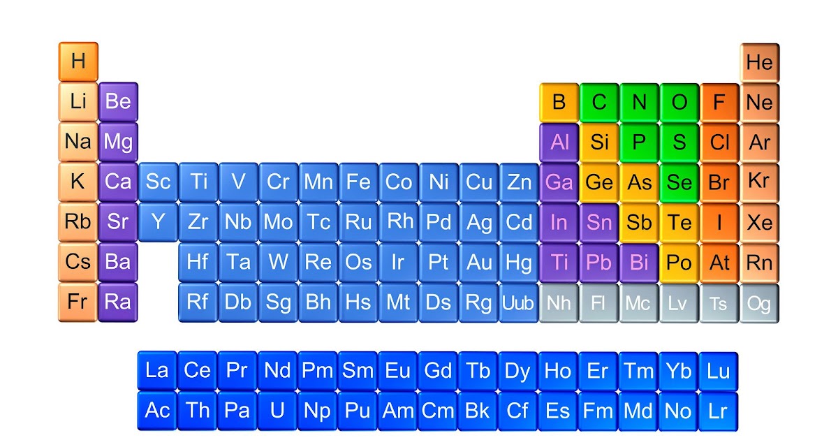 Elements Their Atomic, Mass Number,Valency And Electronic Configuratio - mercury_element - eclipsejt
