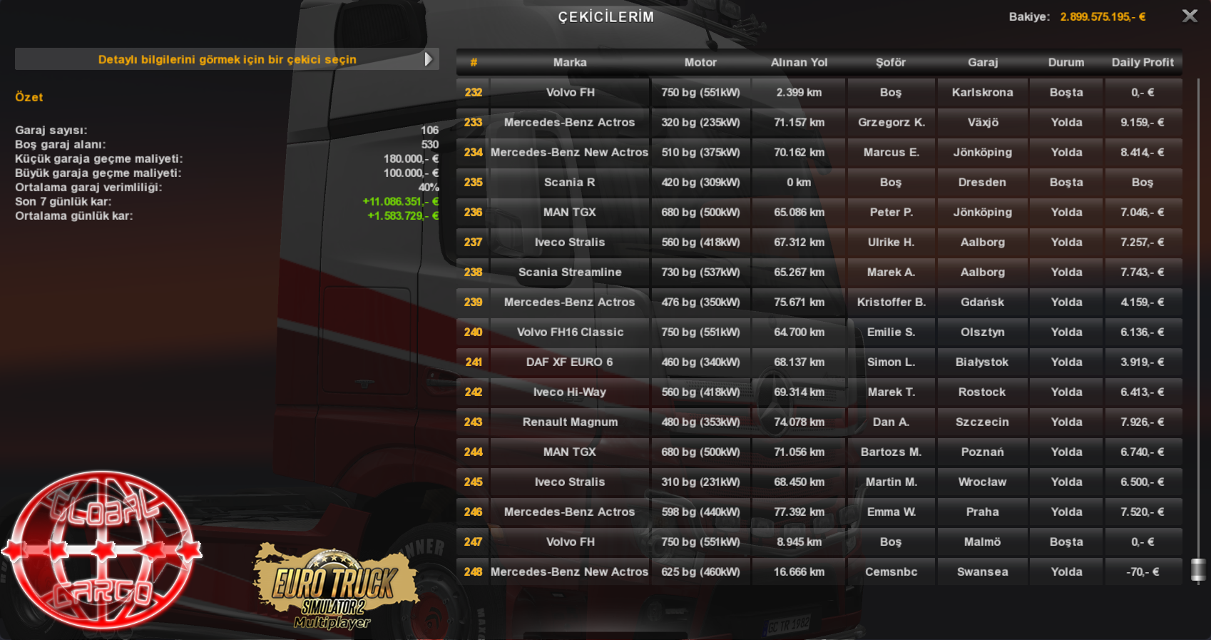 GLOBAL CARGO ETS 2 Hazır Save dosyası