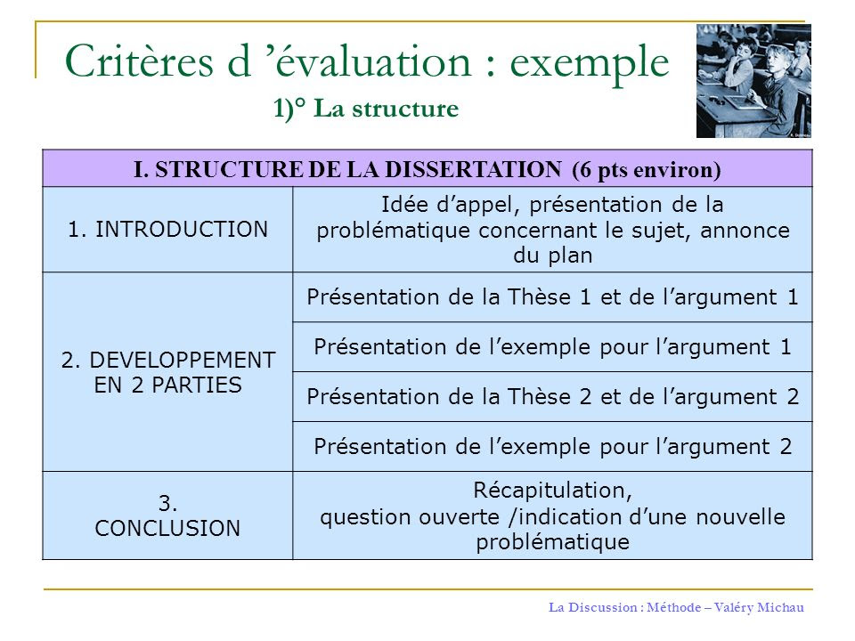 Exemple D Intro De Dissertation De Philo - Exemple de Groupes