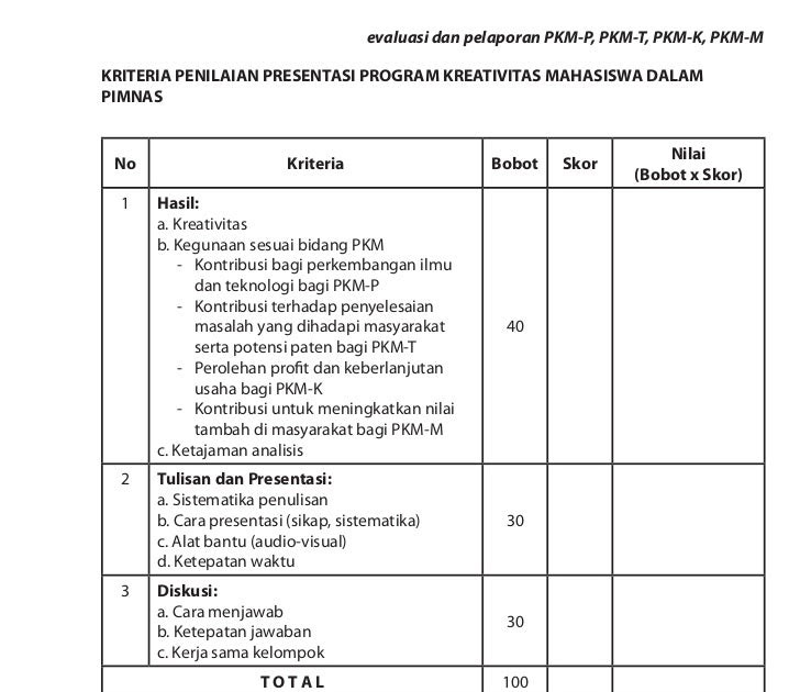 Contoh Judul Proposal Pkm