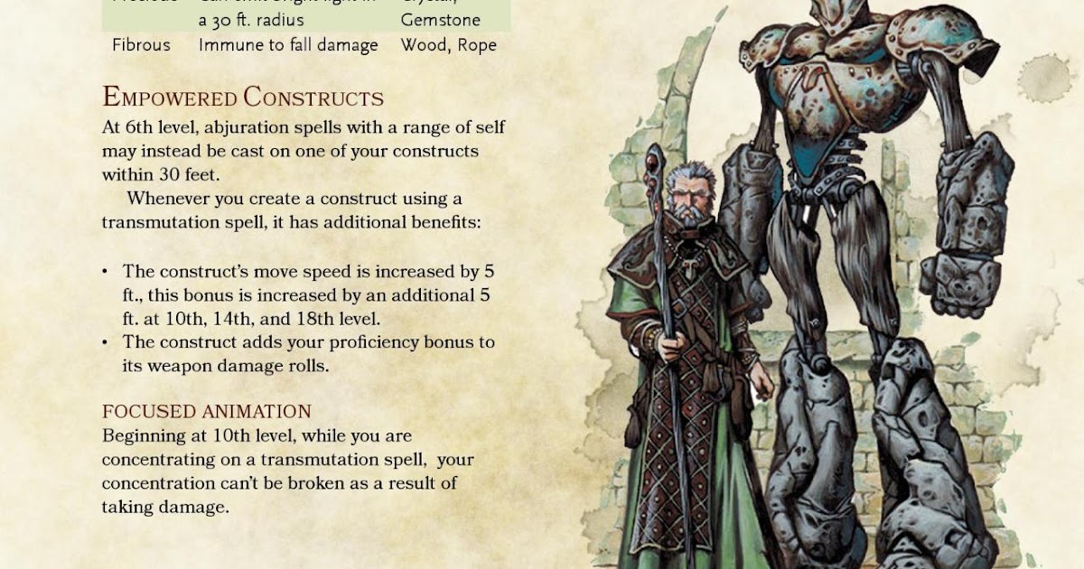 Fall Damage 5E - Falling Damage For Dungeons Dragons 5e Youtube