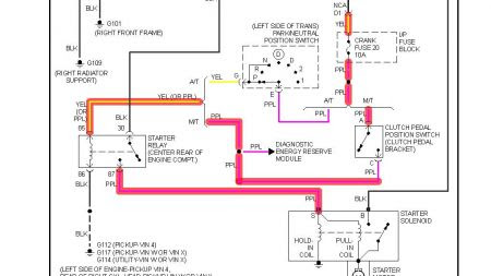 Starting Wiring Diagram For 1991 S10 - Complete Wiring Schemas