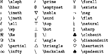 symbols maths mathematics mathematical math latex simbolos clipart names data cliparts relations codes library operators sequence related scientist gif modeling