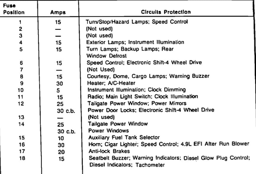 32 2004 Ford F250 Fuse Box Diagram - Wire Diagram Source Information