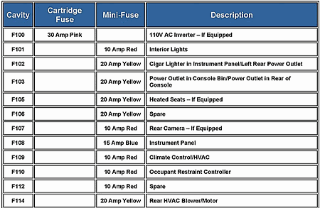 Technical Car Experts Answers everything you need: Dodge ... 2009 dodge journey interior fuse box diagram 