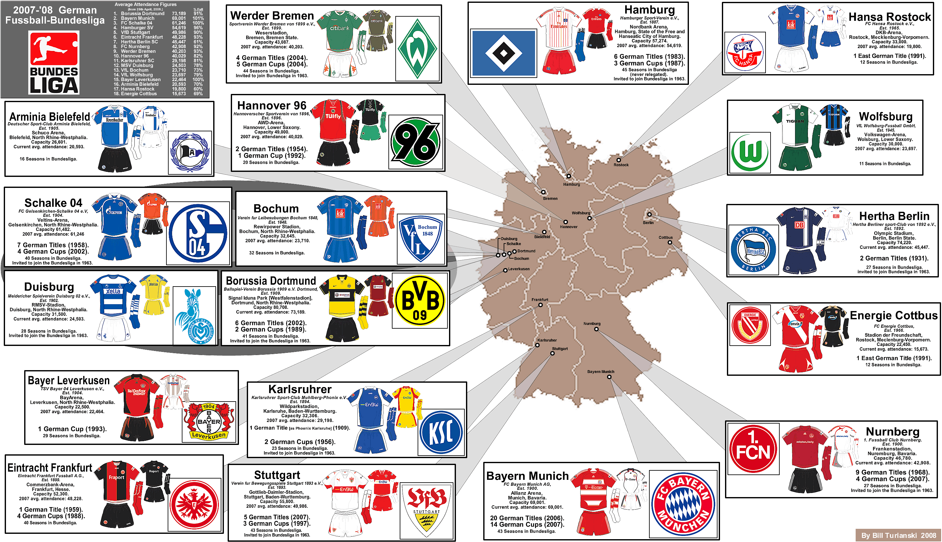 Bundesliga Teams Map