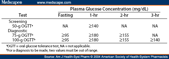 nursing case study on gestational diabetes mellitus