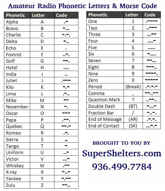 What Are The 10 Codes For Radio