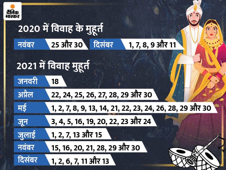 2021 Calendar Lagna Muhurat | Calendar jul 2021