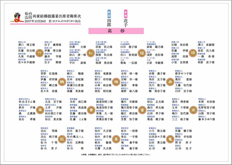 選択した画像 結婚 式 席次 肩書き 158567