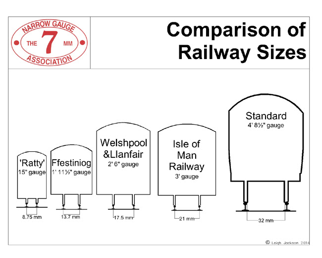 Trendy Train: G scale model train size