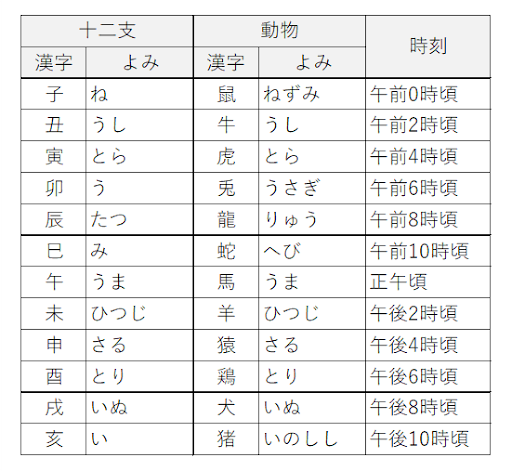 スポイト 目盛 見方 スポイト 目盛 見方