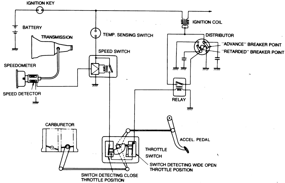 Points Ignition Wiring Diagram from lh5.googleusercontent.com