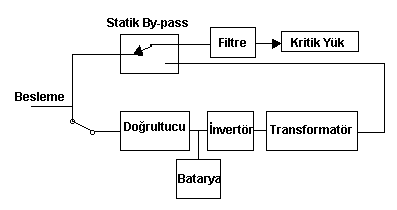 off-line-up-system-block Sơ đồ khối hệ thống UPS ngoại tuyến
