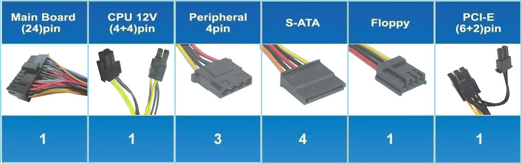 12v 2 6. Коннектор PCIE (6pin, 8pin, 12pin). CPU 4 Pin разъем 12v. Коннектор 6+2 Pin PCI-E. Кабель-переходник 4-Pin CPU ATX 3 Pin Fan.