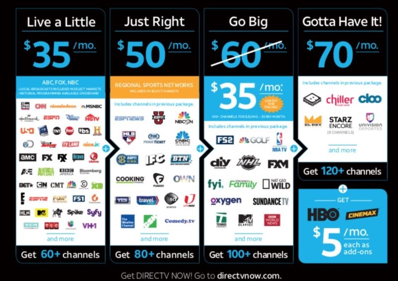 Dish Network Channel Guide Cartoon Channel List In Dish Tv