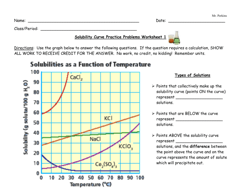 Solubility Tempterature Lab Gizmo Molar Solubility Lab Report