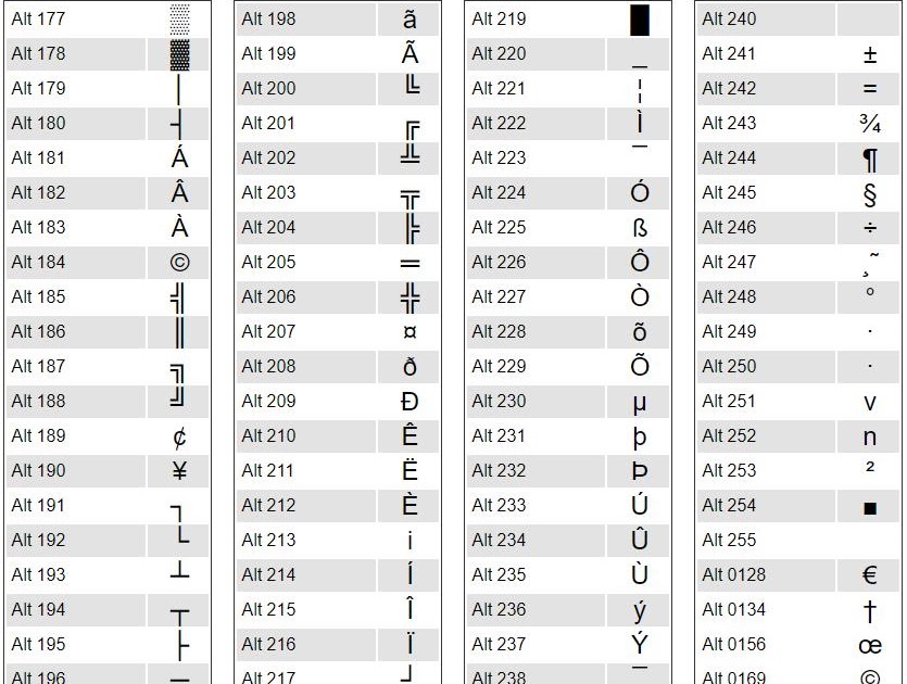 3 Digit Alt Codes For Accents - Alt Key Codes Symbols ☻☺ | Design A... - 3.5 special codes 3.5.1 unknown or invalid identifiers.