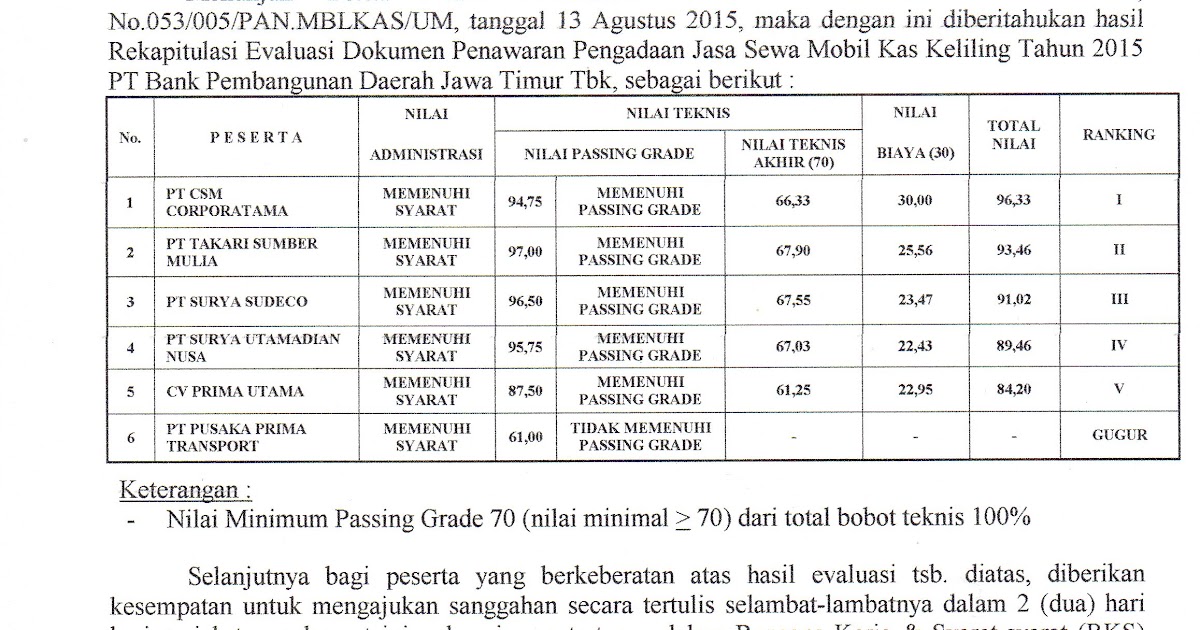 Tabel Kredit Multiguna Bank Jatim 2018 - Seputar Bank