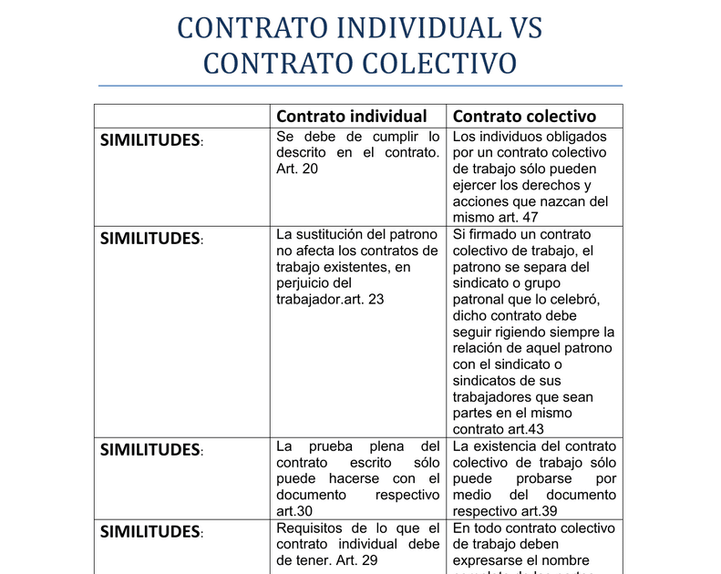 Diferencias Entre Un Contrato Individual De Trabajo Y Uno Colectivo 6730