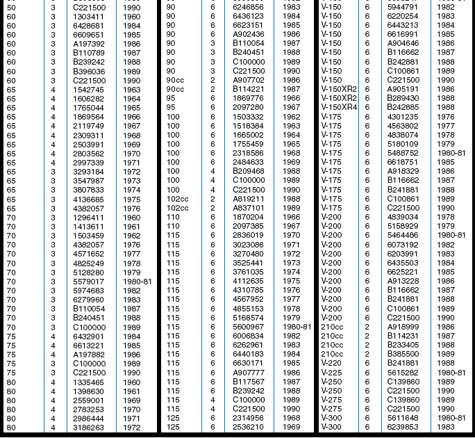 Mercruiser Serial Number Year Chart