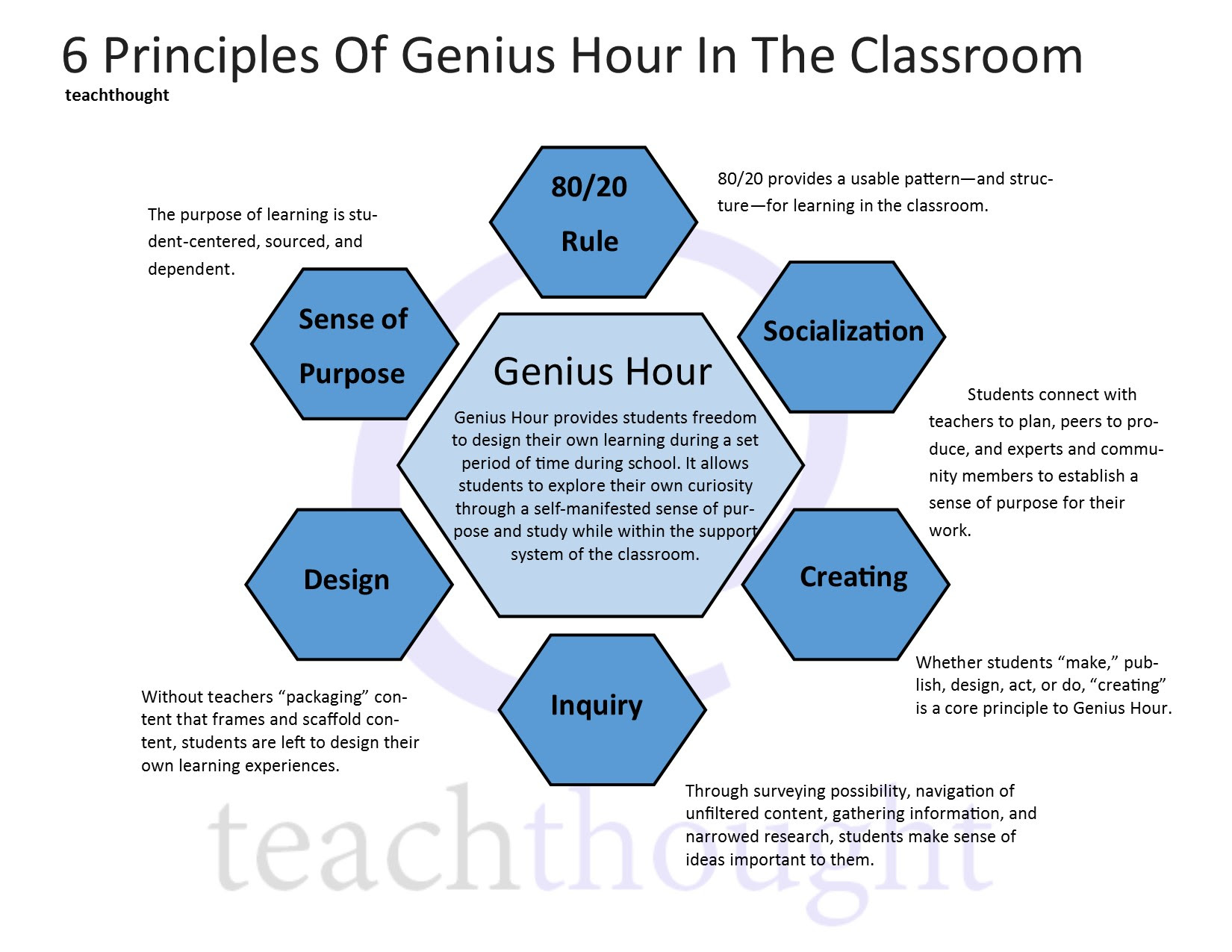 genius-hour-in-classroom