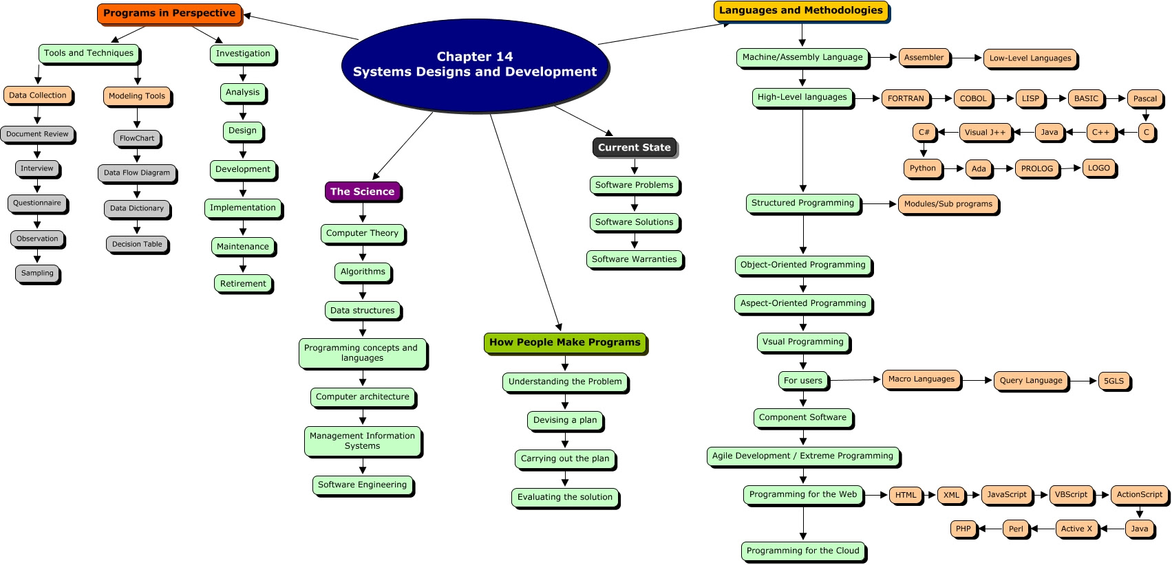 Java Method Flow Diagram While Loop In Java With Example