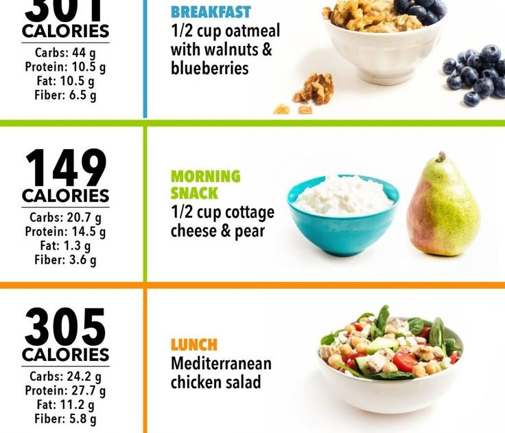 Check out Dr. Nowzaradan's Diet Plan! All the advice and food ...