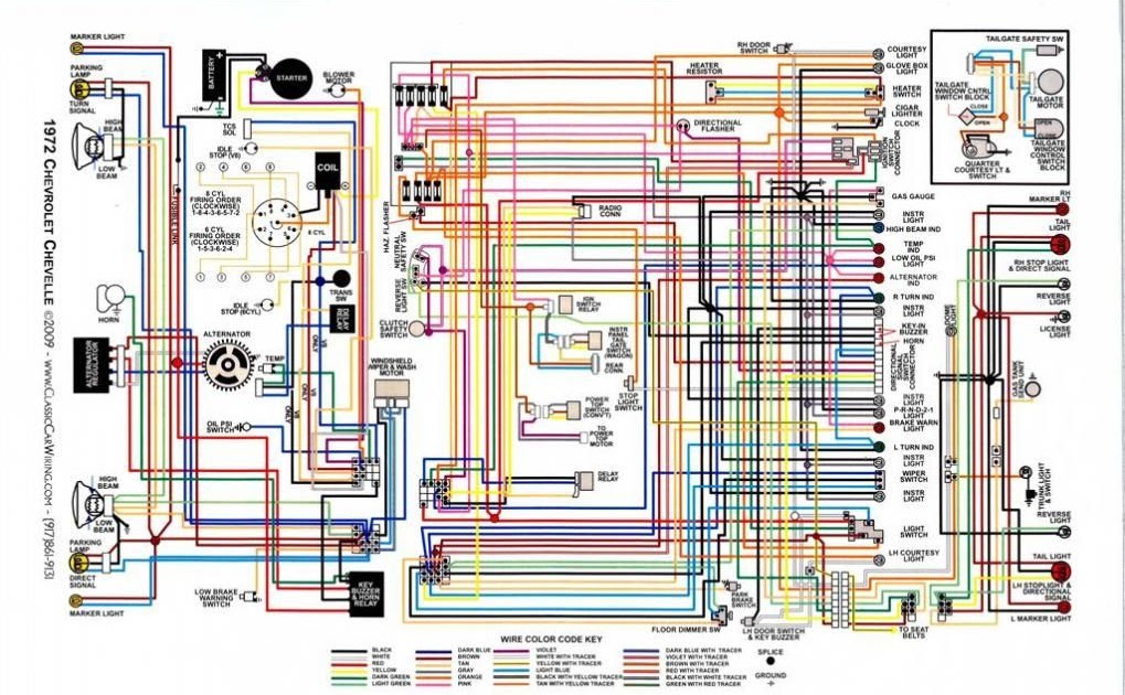 1976 Corvette Wiring Diagram Pdf | schematic and wiring diagram