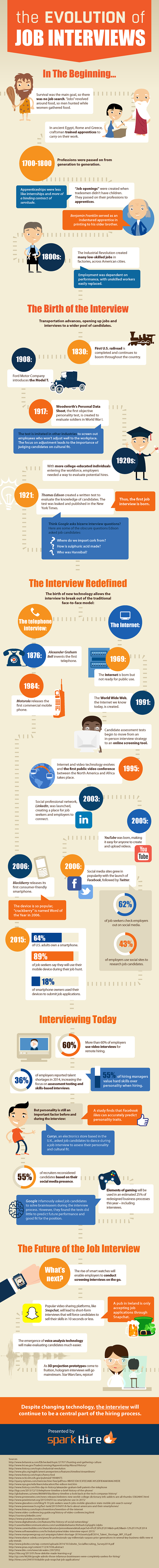 The Evolution of the Job Interview Infographic