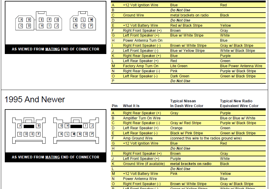 47 Stock Radio Wiring Diagram - Wiring Diagram Source Online