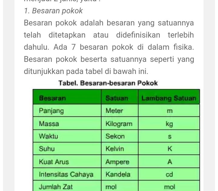 Kelompok Besaran Pokok Adalah Master Soal