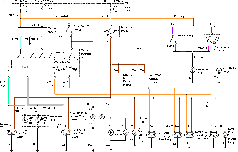 Diagram 2001 Cl Headlight Wiring Diagram Full Version Hd Quality Wiring Diagram Beefdiagram Virtual Edge It