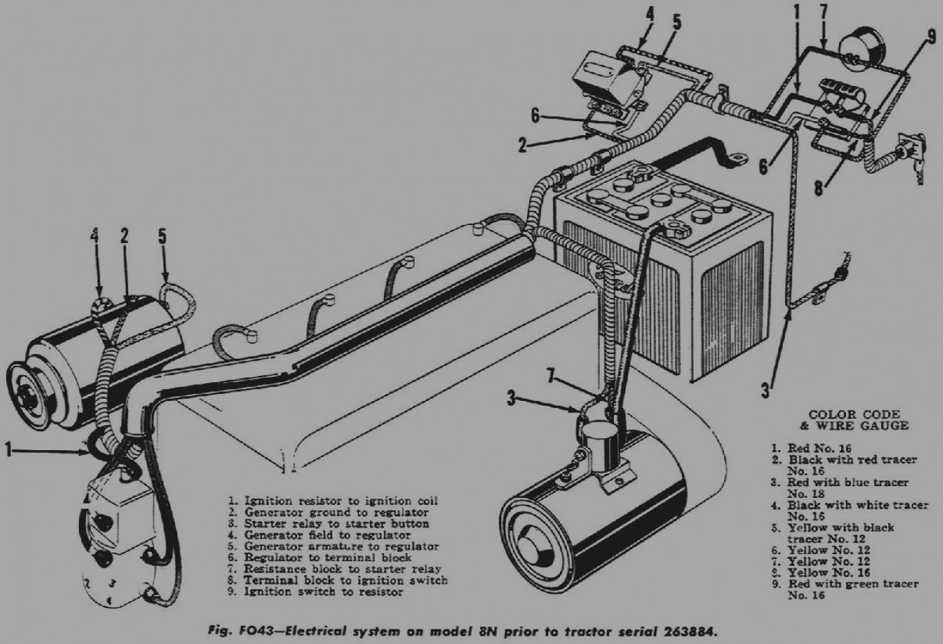 Ford Tractor Solenoid Wiring Diagram 4 Prong - Wiring Diagram