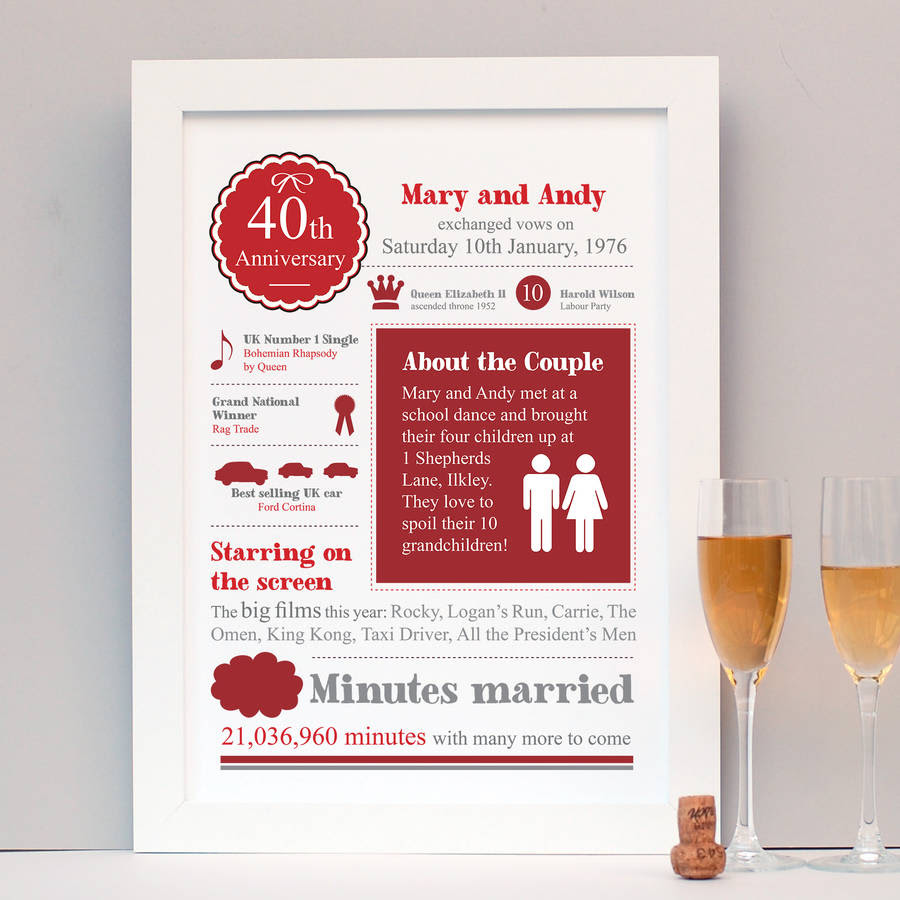 Parents Anniversary Gift Ruby Wedding Anniversary Anniversary Gift for Parents Parents Personalised 40th Wedding Anniversary Gift