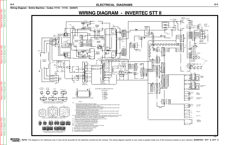 Lincoln Wiring Schematic - Wiring Diagrams