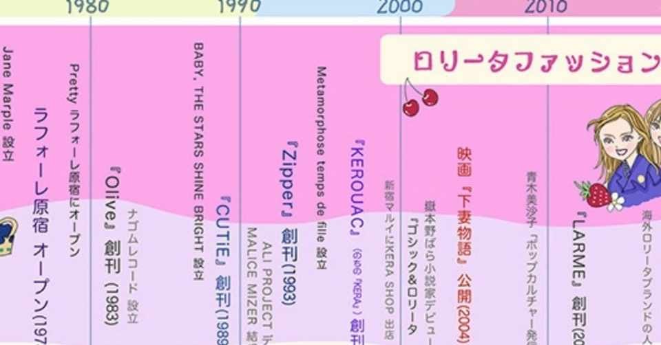 【ダウンロード可能】 ろりーた ファッション イラスト 無料イラスト画像 Ngerillust