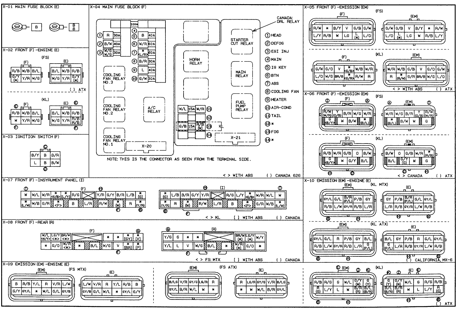 2000 Mazda 626 Fuse Box Diagram