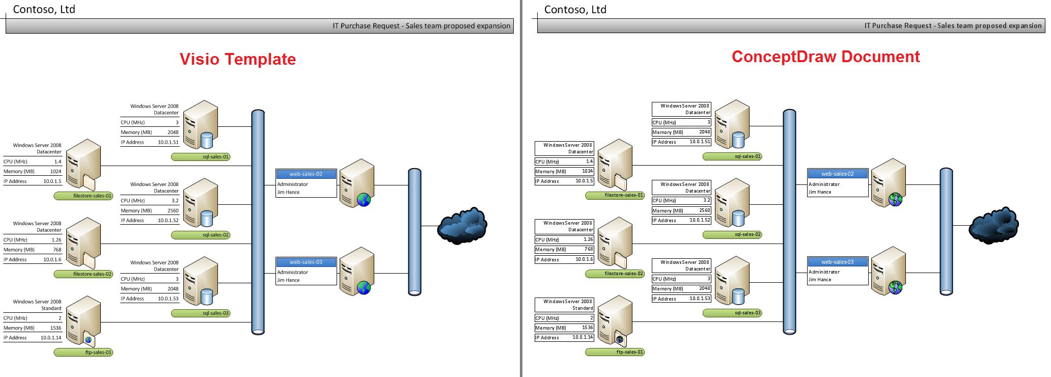 Visio архитектура сети