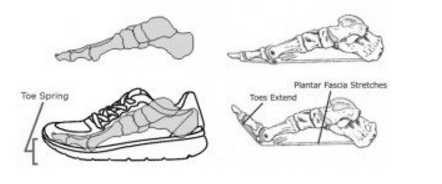 running shoes without toe spring