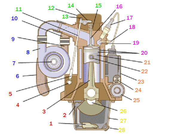 Name Engine Part Diagram - Wiring Diagram