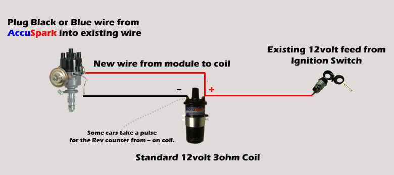 21 Best Ignition Coil Ballast Resistor Wiring Diagram