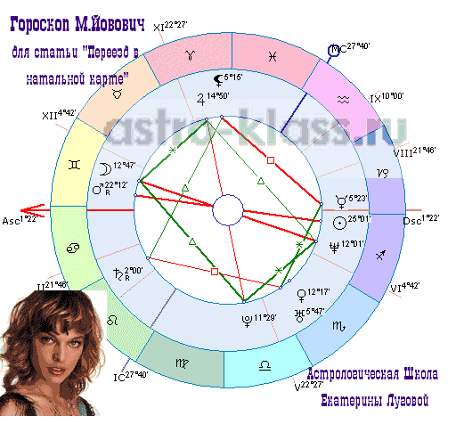 Солнце телец асцендент телец