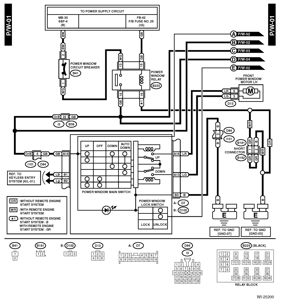 Subaru Wiring Harness Diagram - Greatest Subaru