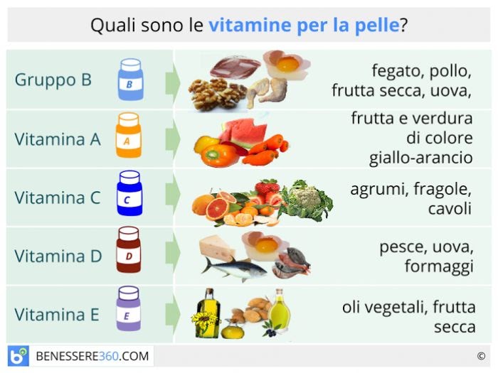 La Vitamina D In Quale Alimenti Si Trova Calcium Blog